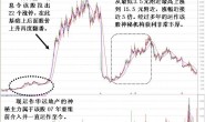 涨停背后的操纵秘密