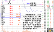 盘口庄家夹板做盘操纵机理