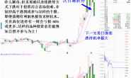 教你识别容易连续跌停的强势股