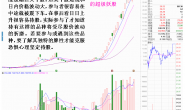 把持妖股必须掌握的几个技术要点