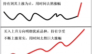 价格波动趋势各时段介入契机
