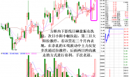 主力连贯性操盘行为分析剖析