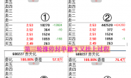 庄家封板排队偷天换日换单法