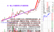 上升趋势主升浪三阶段的动能•势能•惯性