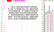 早盘大幅冲高回落确认见顶技巧