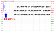 早盘冲高回落见顶判断技巧
